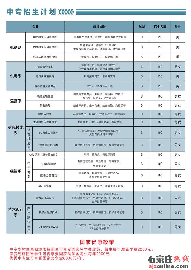 石家莊東華鐵路學校2022年春季開始招生啦