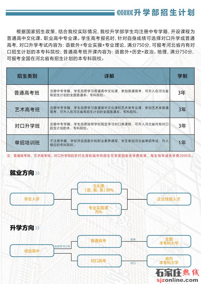 石家莊東華鐵路學校2022年春季開始招生啦