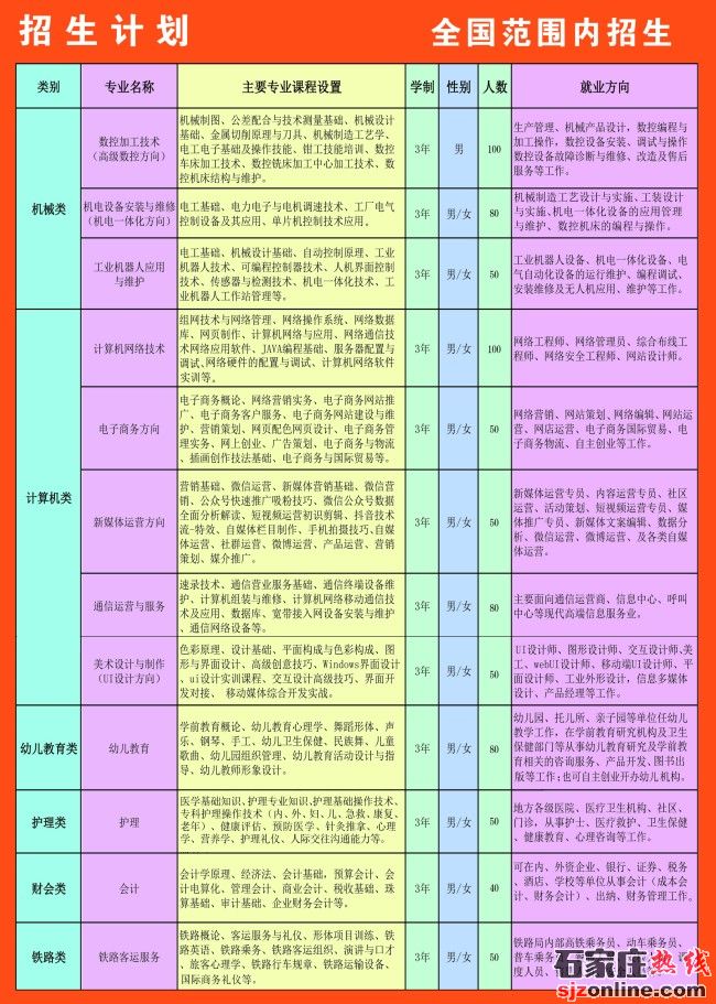 河北省工業(yè)數(shù)控技工學(xué)校報名交多少錢