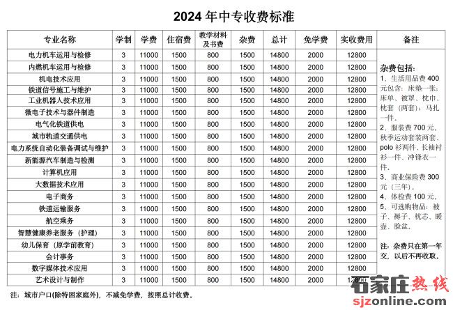 石家莊東華鐵路學(xué)校報(bào)名費(fèi)