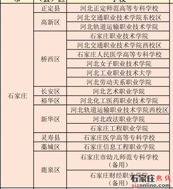 2022年河北單招考點(diǎn)信息大全