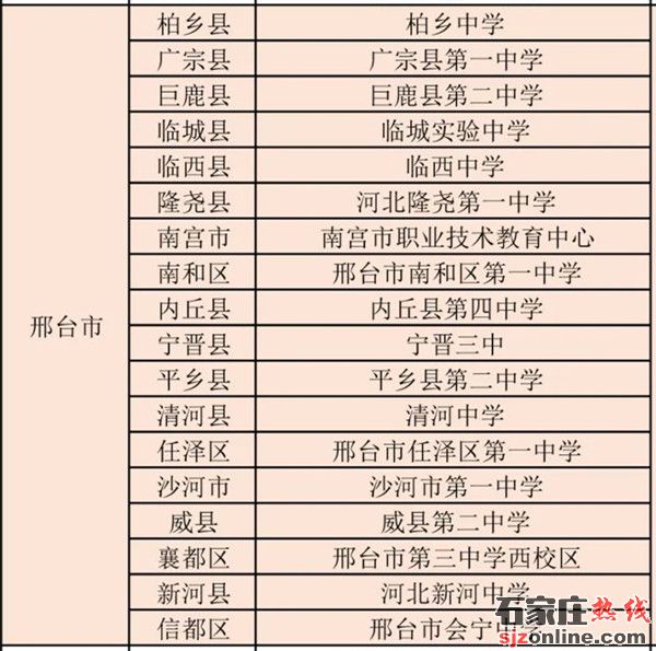 2022年河北單招考點(diǎn)信息大全