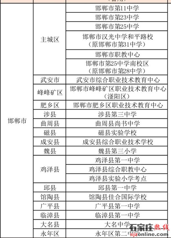 2022年河北單招考點(diǎn)信息大全
