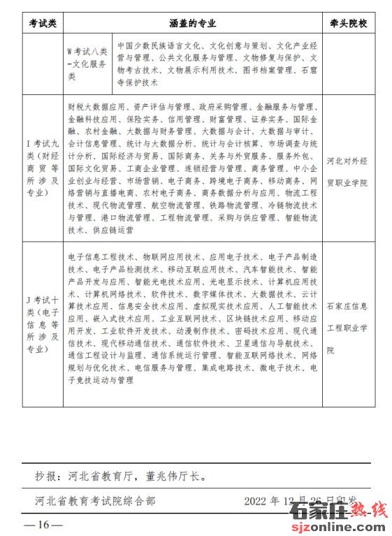 2023年河北省高職單招政策