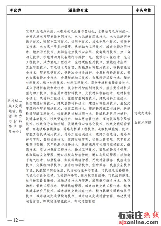 2023年河北省高職單招政策