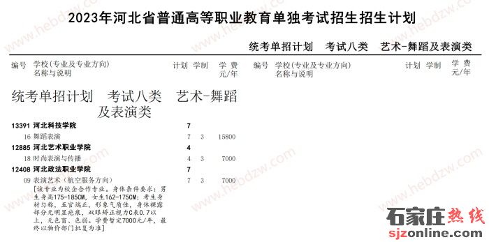 河北單招招生計(jì)劃