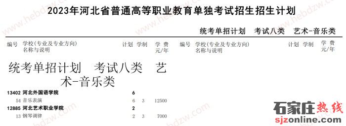 河北單招招生計(jì)劃