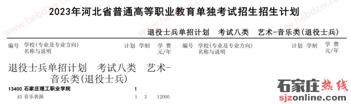 河北單招招生計(jì)劃