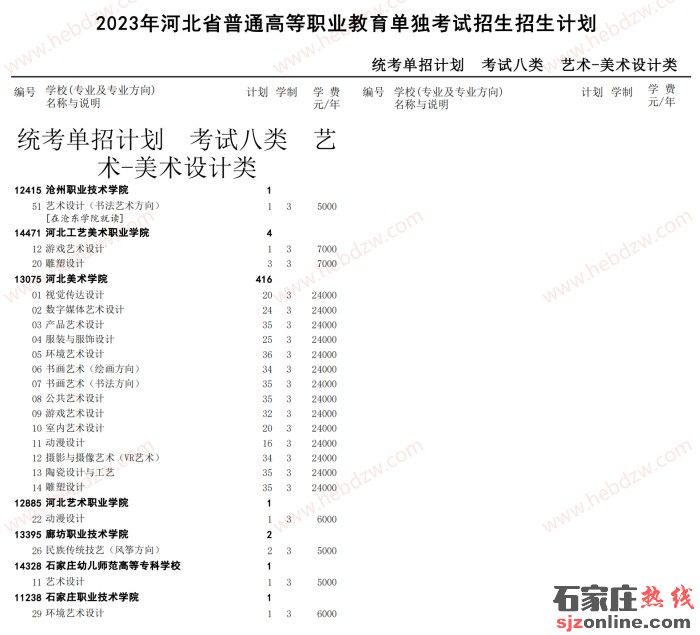 河北單招招生計(jì)劃