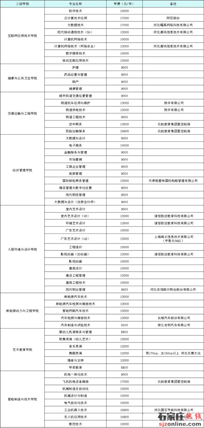 石家莊理工職業(yè)學院2022年單招招生簡章