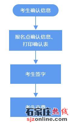 2022年河北對口高考考生考試信息確認和交費時間確定