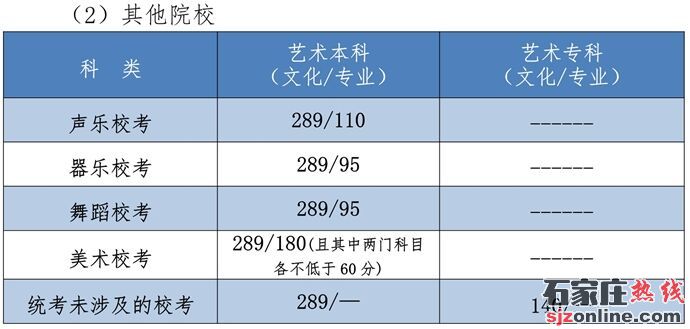 2021河北高考分?jǐn)?shù)線:本科歷史454物理412