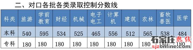 2021河北高考分?jǐn)?shù)線:本科歷史454物理412