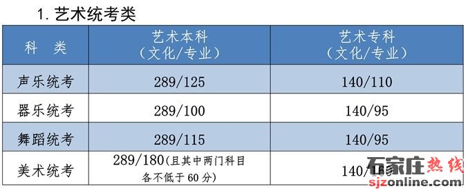 2021河北高考分?jǐn)?shù)線:本科歷史454物理412