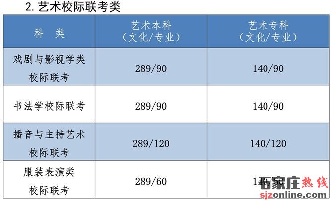 2021河北高考分?jǐn)?shù)線:本科歷史454物理412