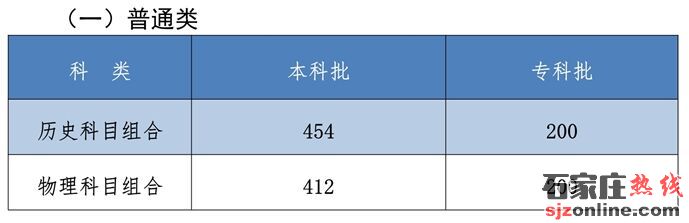2021河北高考分?jǐn)?shù)線:本科歷史454物理412