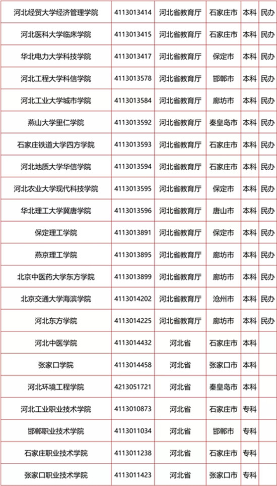 河北高校名單
