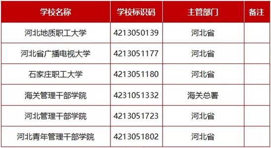 河北高校名單