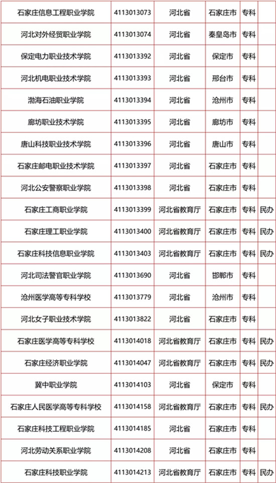 河北高校名單