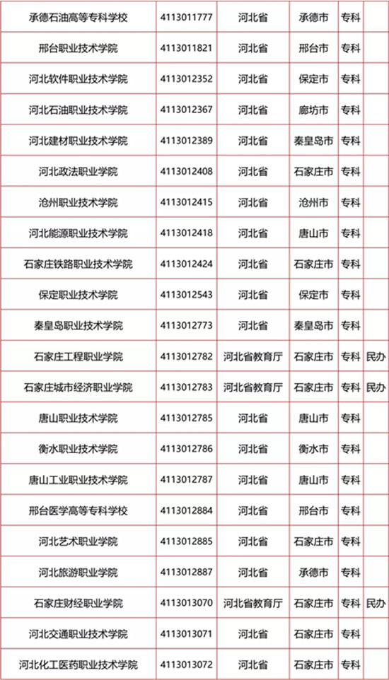 河北高校名單