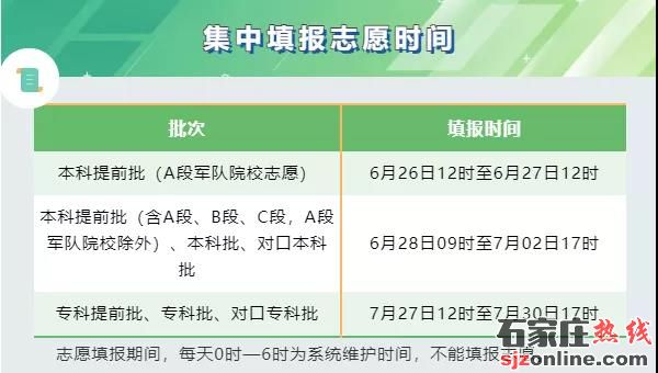 河北2021高考各批次志愿填報時間表