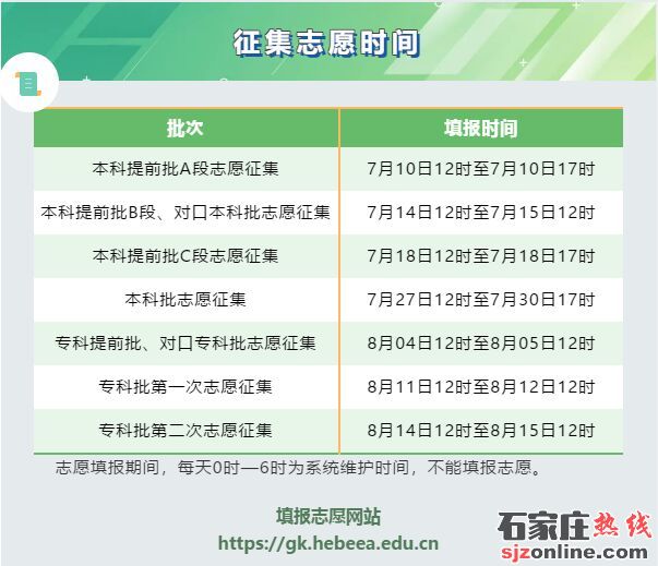 河北2021高考各批次志愿填報時間表