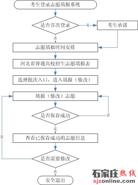 2023年河北省高考志愿填報(bào)須知