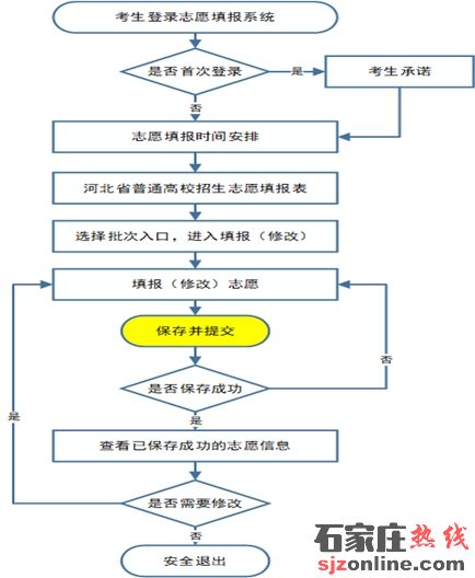 2025年河北省普通高考志愿填報須知