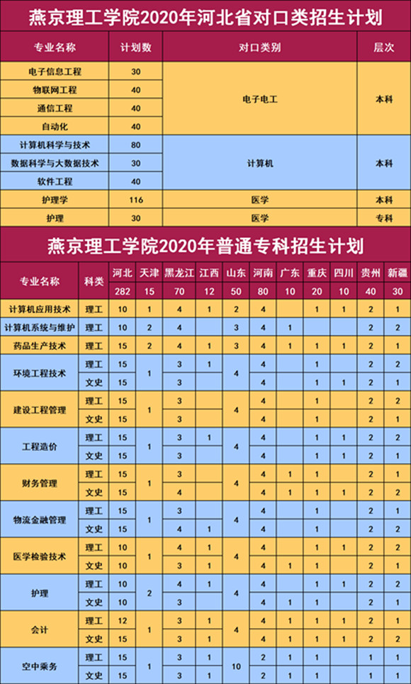 燕京理工學(xué)院2020年??普猩媱? /></strong></div><img alt=