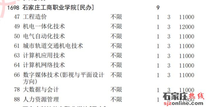 石家莊工商職業(yè)學(xué)院專科批征集志愿計(jì)劃