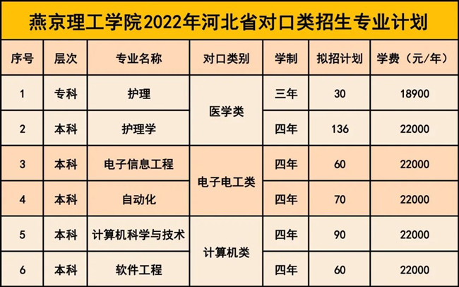 燕京理工學院招生專業(yè)