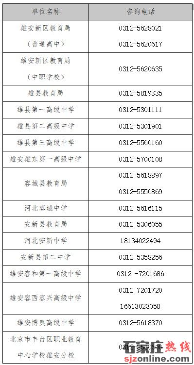 雄安新區(qū)2025年中考志愿填報須知