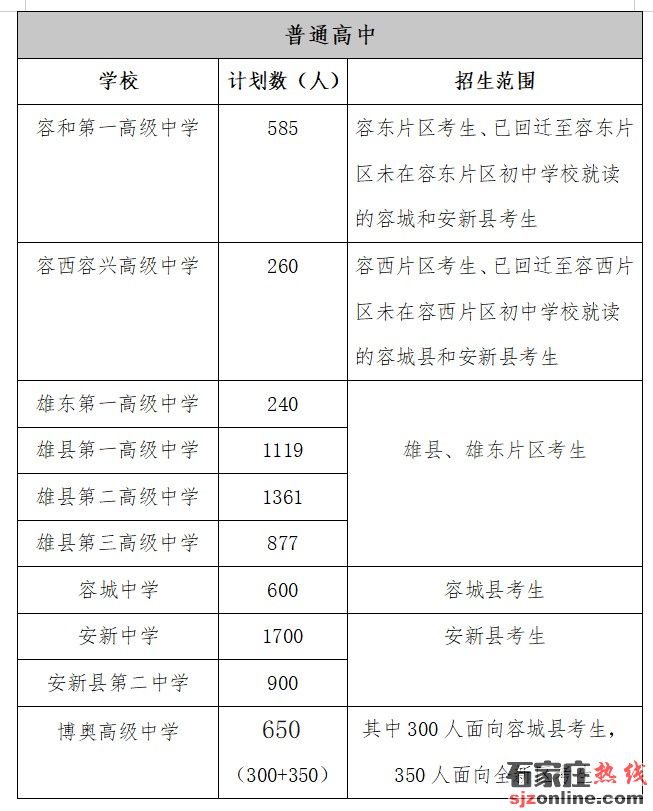 雄安新區(qū)2025年中考志愿填報須知