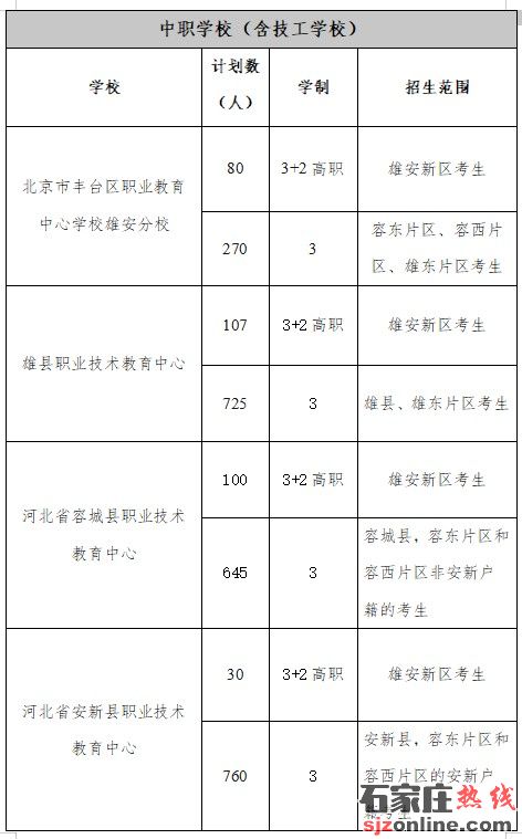 雄安新區(qū)2025年中考志愿填報須知