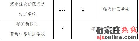 雄安新區(qū)2025年中考志愿填報須知