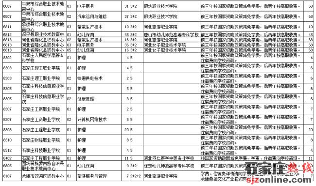 承德中考征集志愿計劃