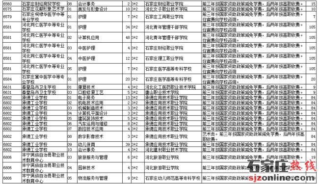承德中考征集志愿計劃
