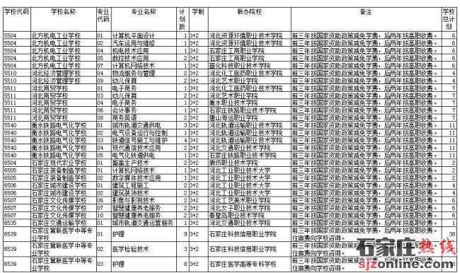 承德中考征集志愿計劃