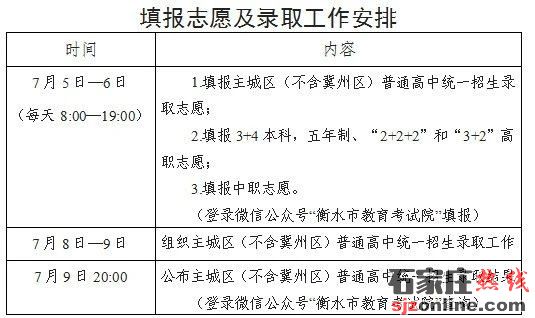 衡水中考志愿填報須知