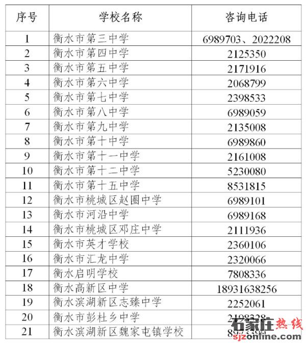 2025年衡水市普通高中招生政策