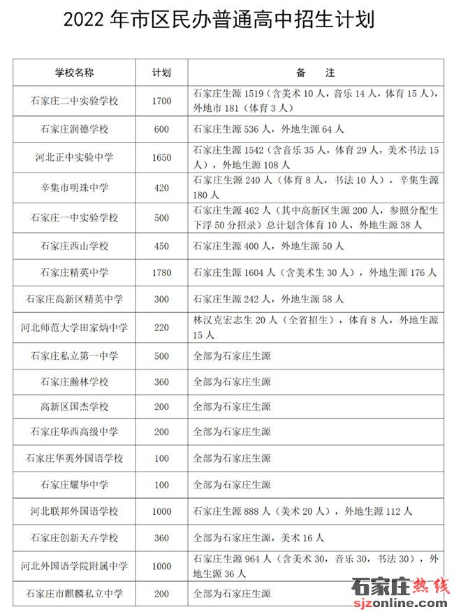 石家莊高中招生計劃
