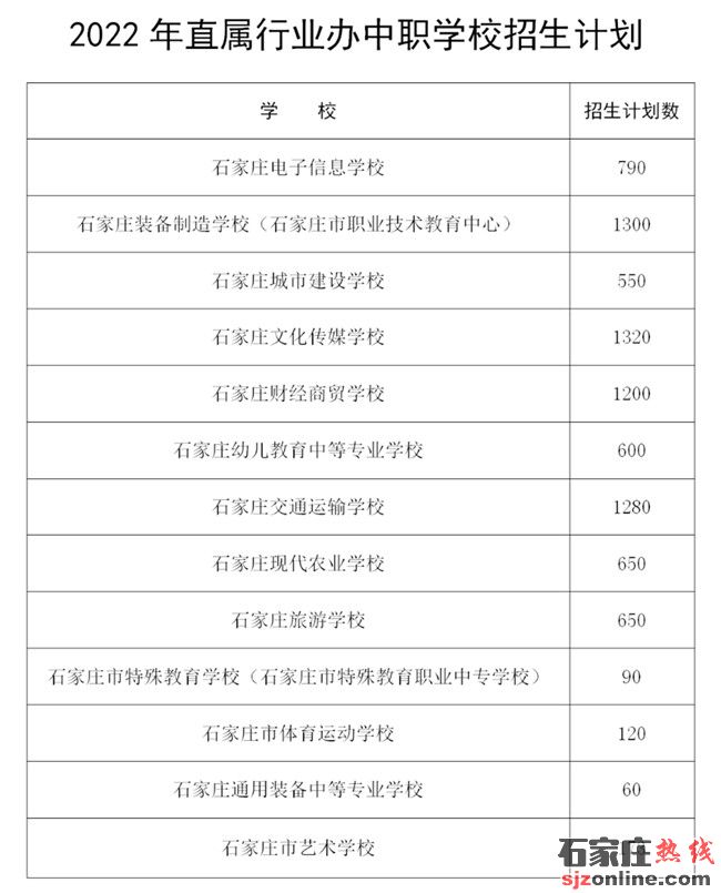 石家莊高中招生計劃