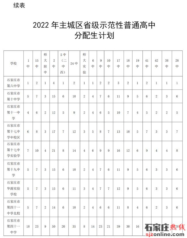 石家莊高中招生計劃