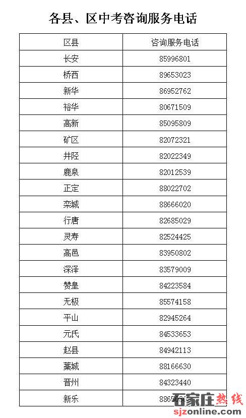 石家莊市2022年高中階段學(xué)校招生錄取工作實(shí)施方案