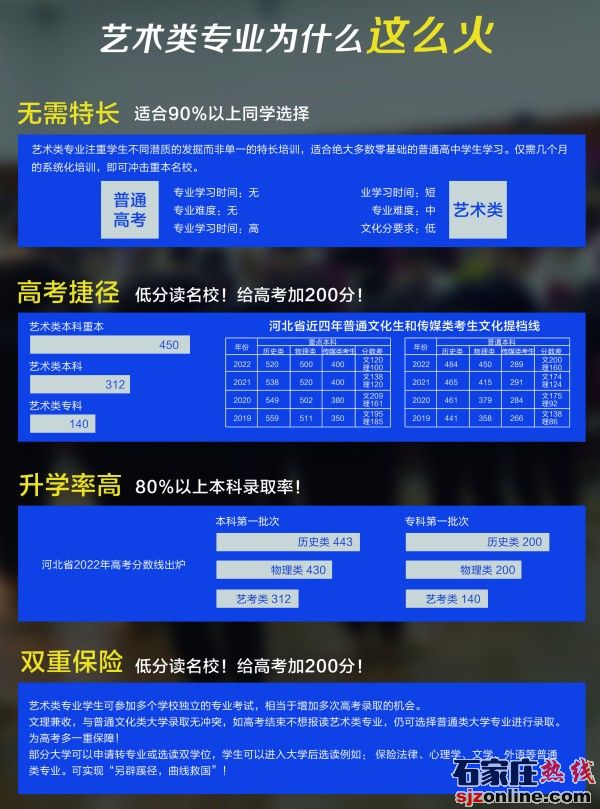 石家莊華師職業(yè)中學(xué)招生計劃