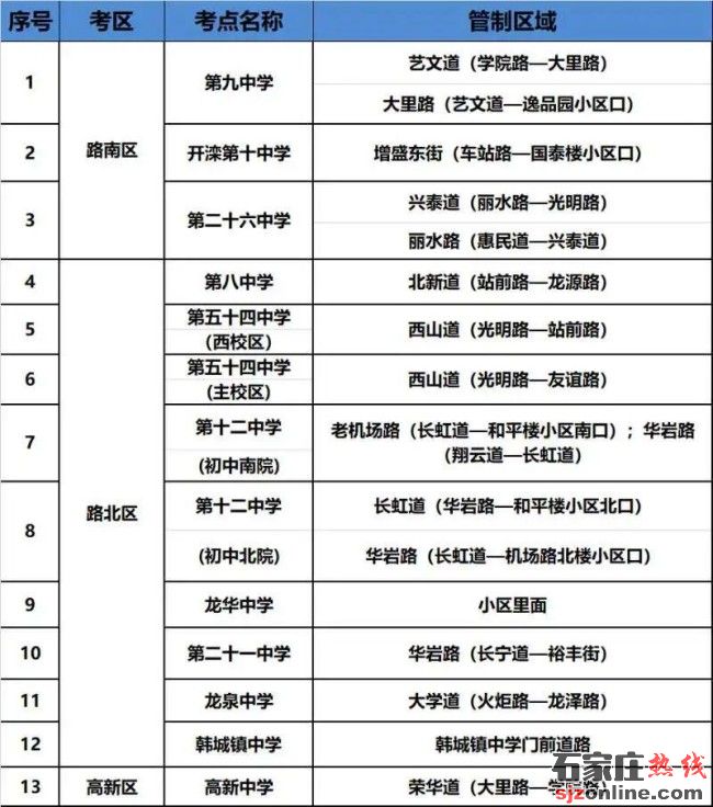 唐山中考考點