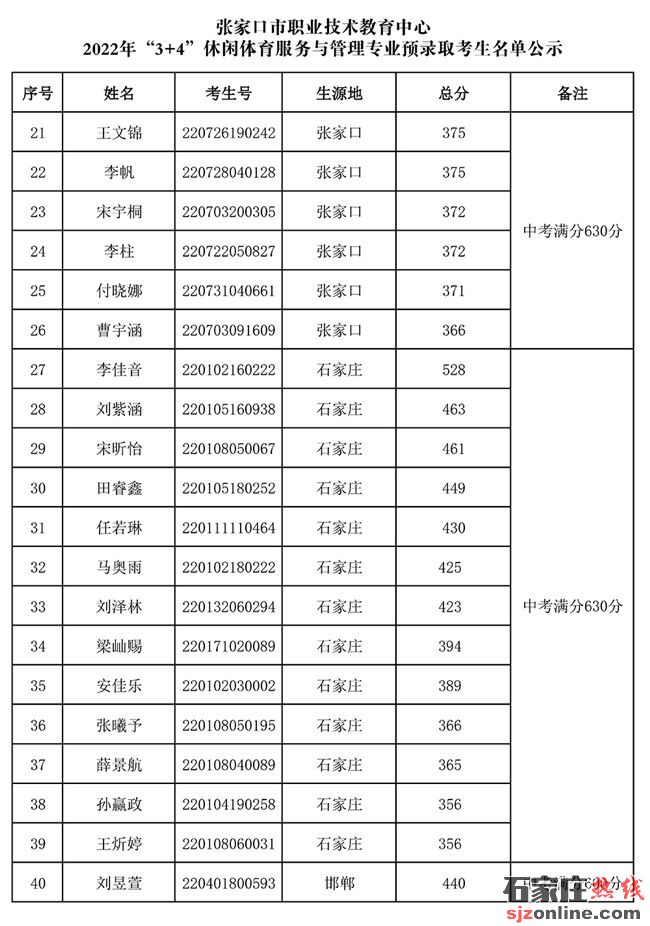 張家口市職業(yè)技術(shù)教育中心2022年3+4本科錄取名單公示