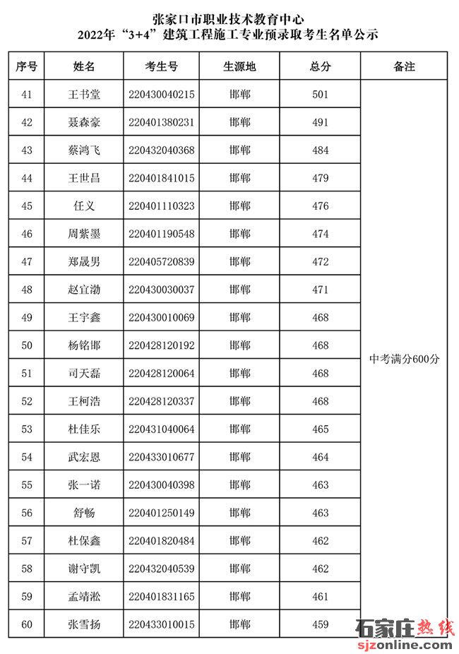 張家口市職業(yè)技術(shù)教育中心2022年3+4本科錄取名單公示