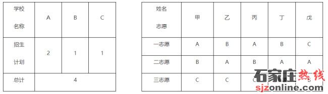 2025年張家口中考招生政策