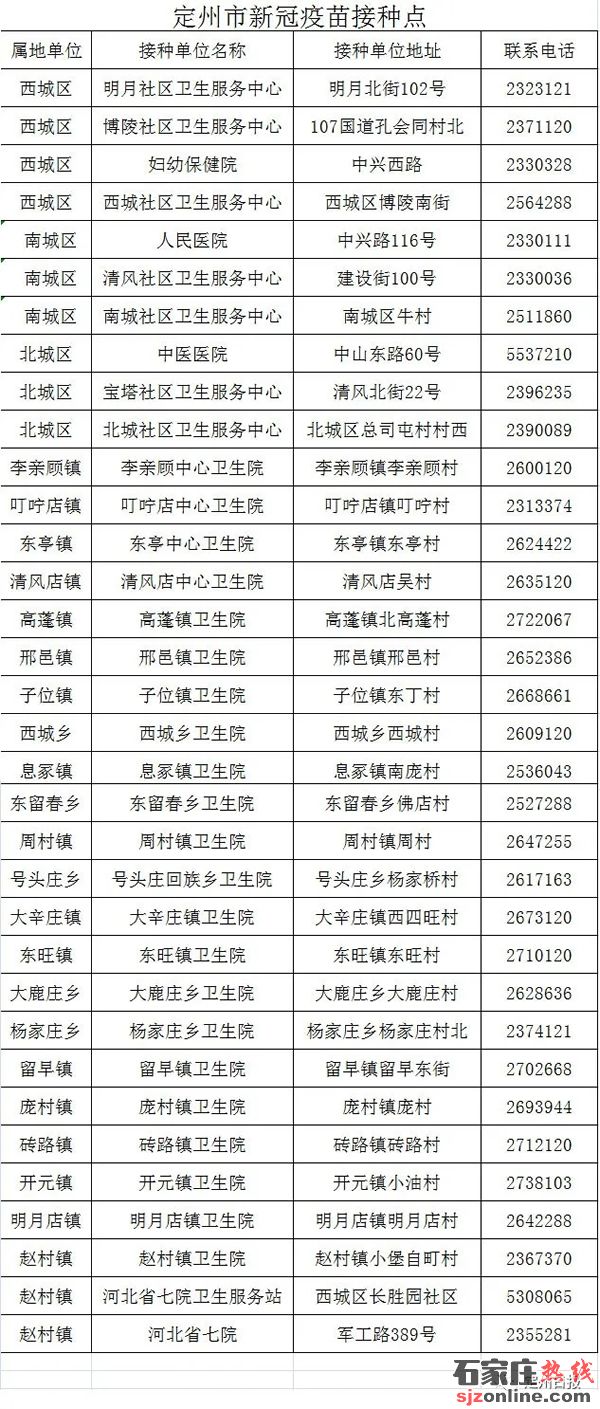 定州發(fā)布新冠疫苗接種倡議書 接種點(diǎn)名單
